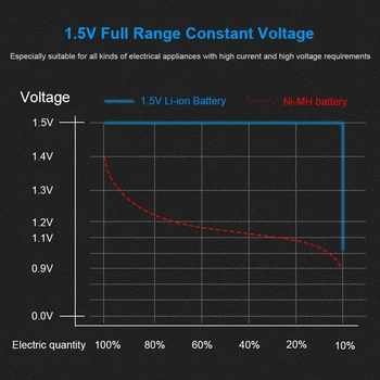 1,5 v AAA Polnilne Baterije 1000mWh AAA 1,5 V baterija Li-ion Baterije za ponovno Polnjenje+ Led Smart Polnilec za Baterije za ponovno Polnjenje AAA 16556