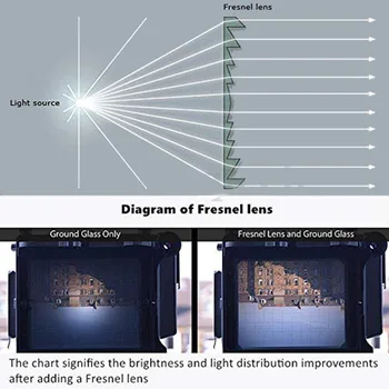 1 Par fressnelov optični element Objektiva Virtualne Realnosti 3D Očala 50x80mm Pribor VR Zamenjava Lupo Prozorno PVC Za Google Kartona
