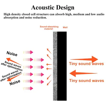 24PCS 300x300x25mm Studio Akustične Pene Zvok Pene Zvok Preverjanje Zaščitnih Goba Izolirani Absorpcije Zdravljenje Plošča