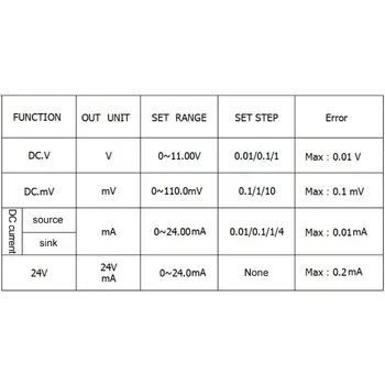 4-20 ma / 0-10V / MV toka in napetosti generatorja signalov signal vir kalibrator signal tester s prenosno torbo