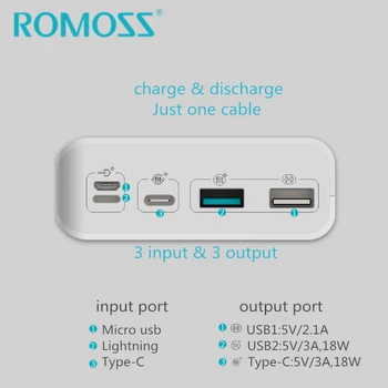 ROMOSS Moči Banke 30000mAh 18W QC3.0 Rezervno Napajanje Podporo USB Tip-c dvosmerni Hitro Polnjenje 3.0 + LED Zaslon